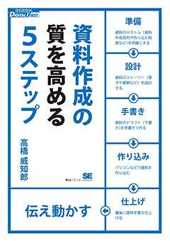 【POD】資料作成の質を高める５ステップ